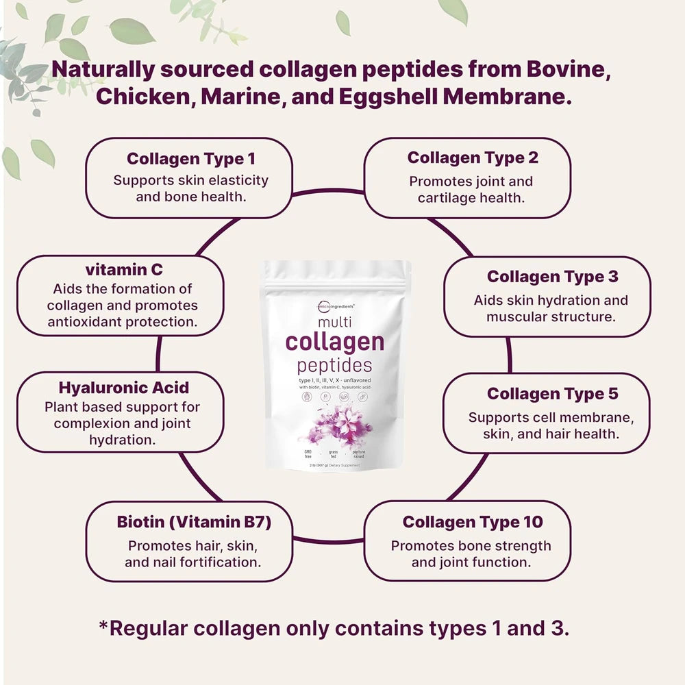 Multi Collagen Peptides Powder with Biotin